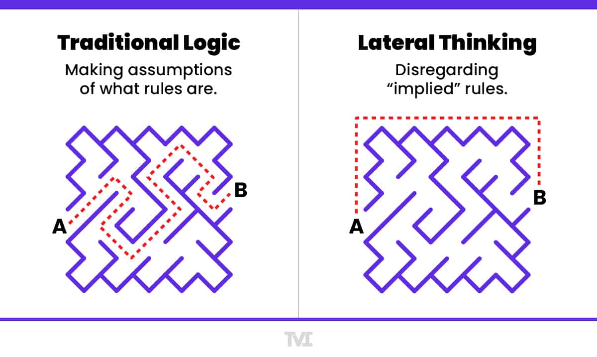 lateral thinking problem solving definition