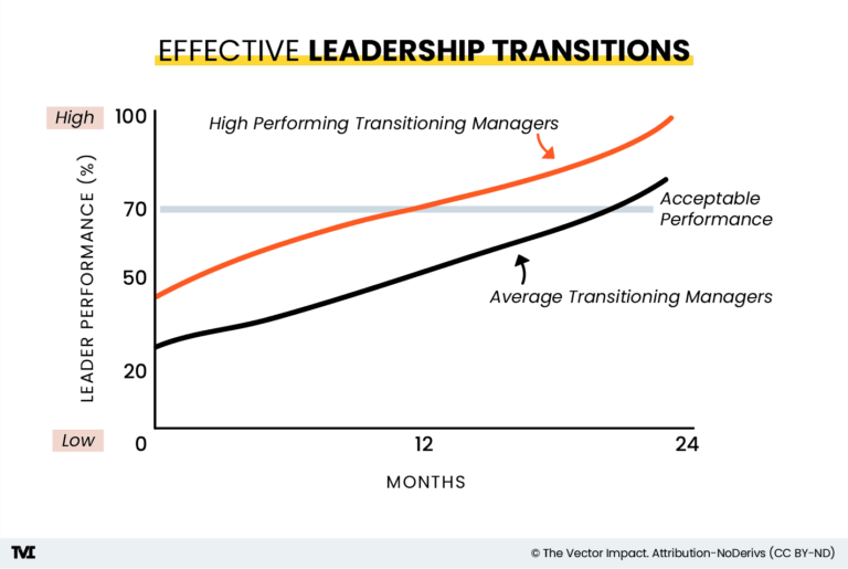 Starting a New Job? Here's What You Need to Know.