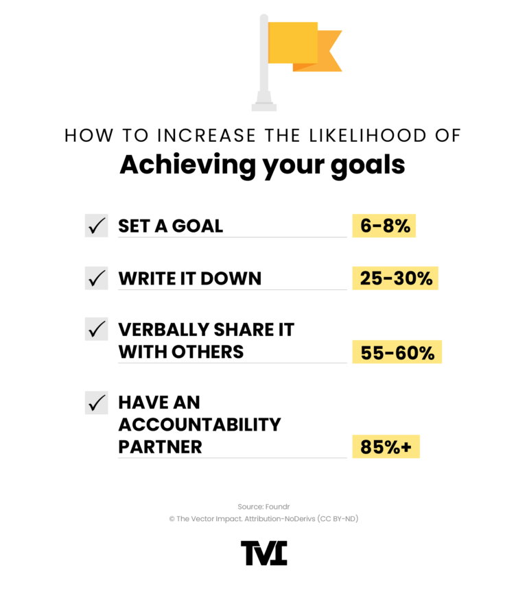 How to Better Prioritize Your Goals: 6 Tips for Growth