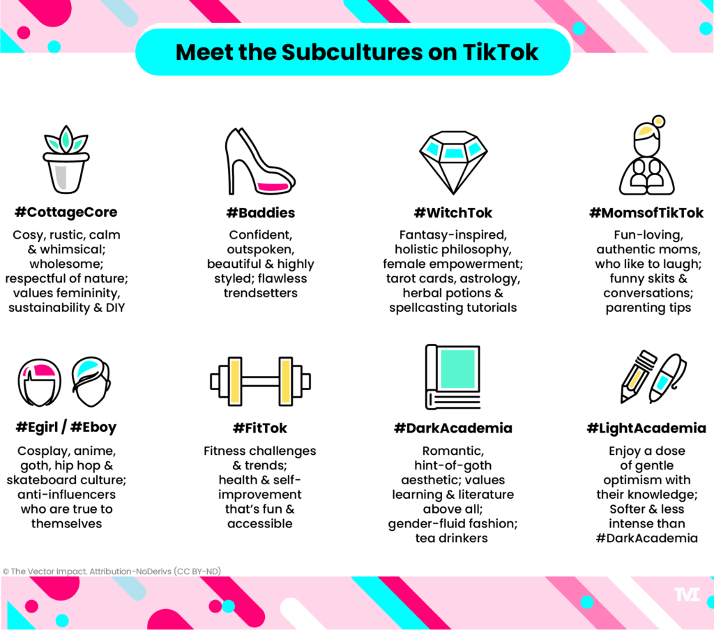 How to Use TikTok The Ultimate Guide for New Creators (Part 1)