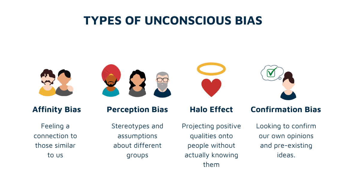 Types of unconscious bias and notions that hold you back.