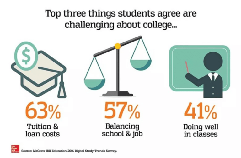 Why RealWorld Skills Surpass Schooling Any Day