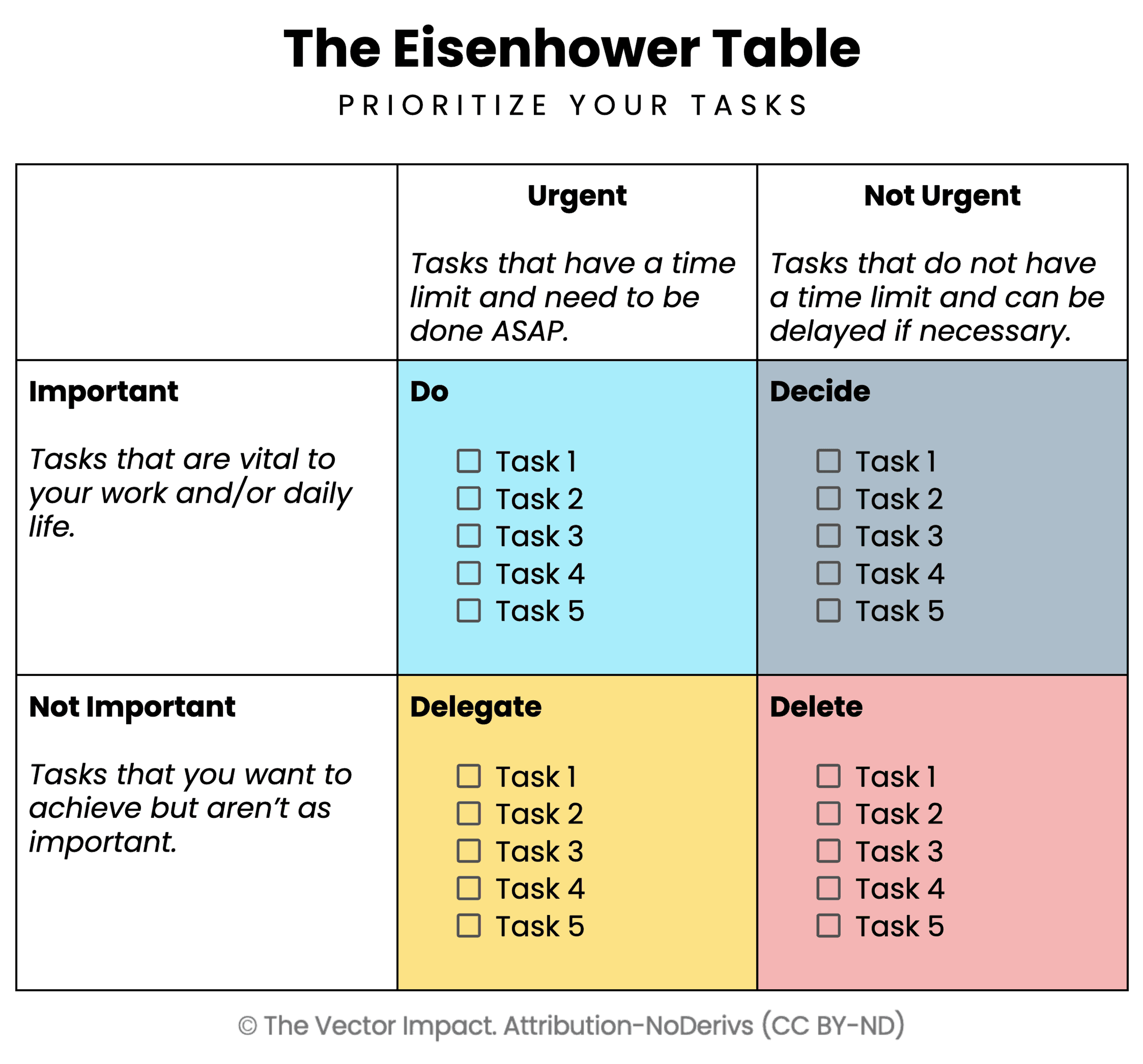 The Eisenhower Table as a time management strategy