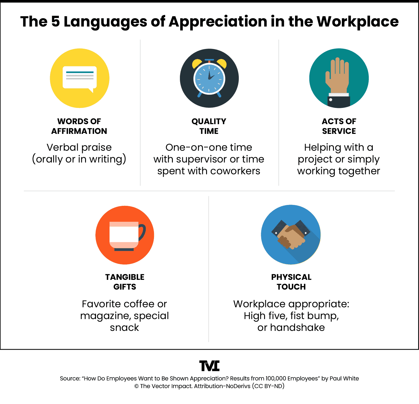 How To Make Employees Feel Valued The Vector Impact