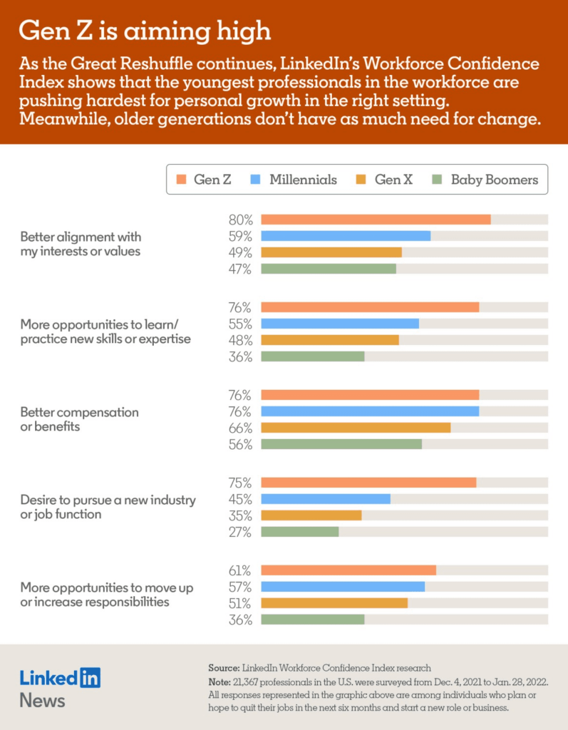 bar graph of generational priorities in the workplace