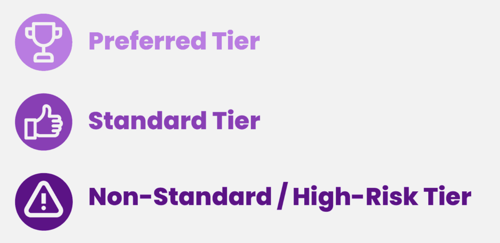 Graphic showing the 3 tiers of car insurance