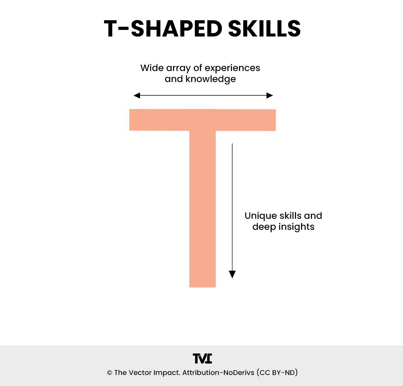 Specialists vs. Generalists Here’s What Employers Really Want
