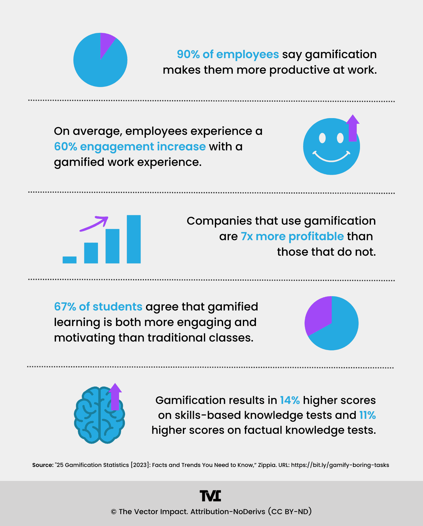How To Deal With Boring Tasks at Work The Vector Impact