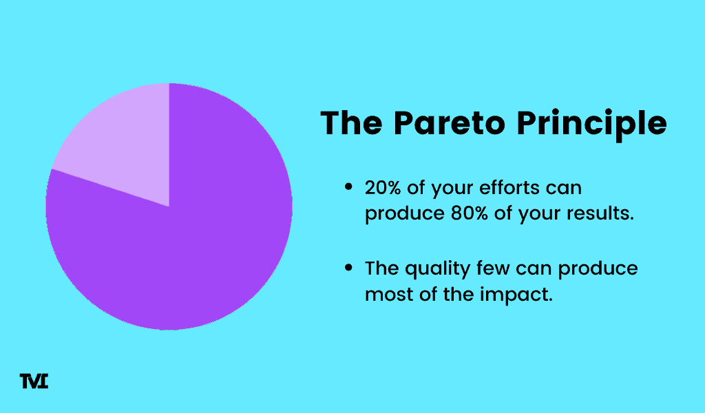 selling in the digital age pareto principle